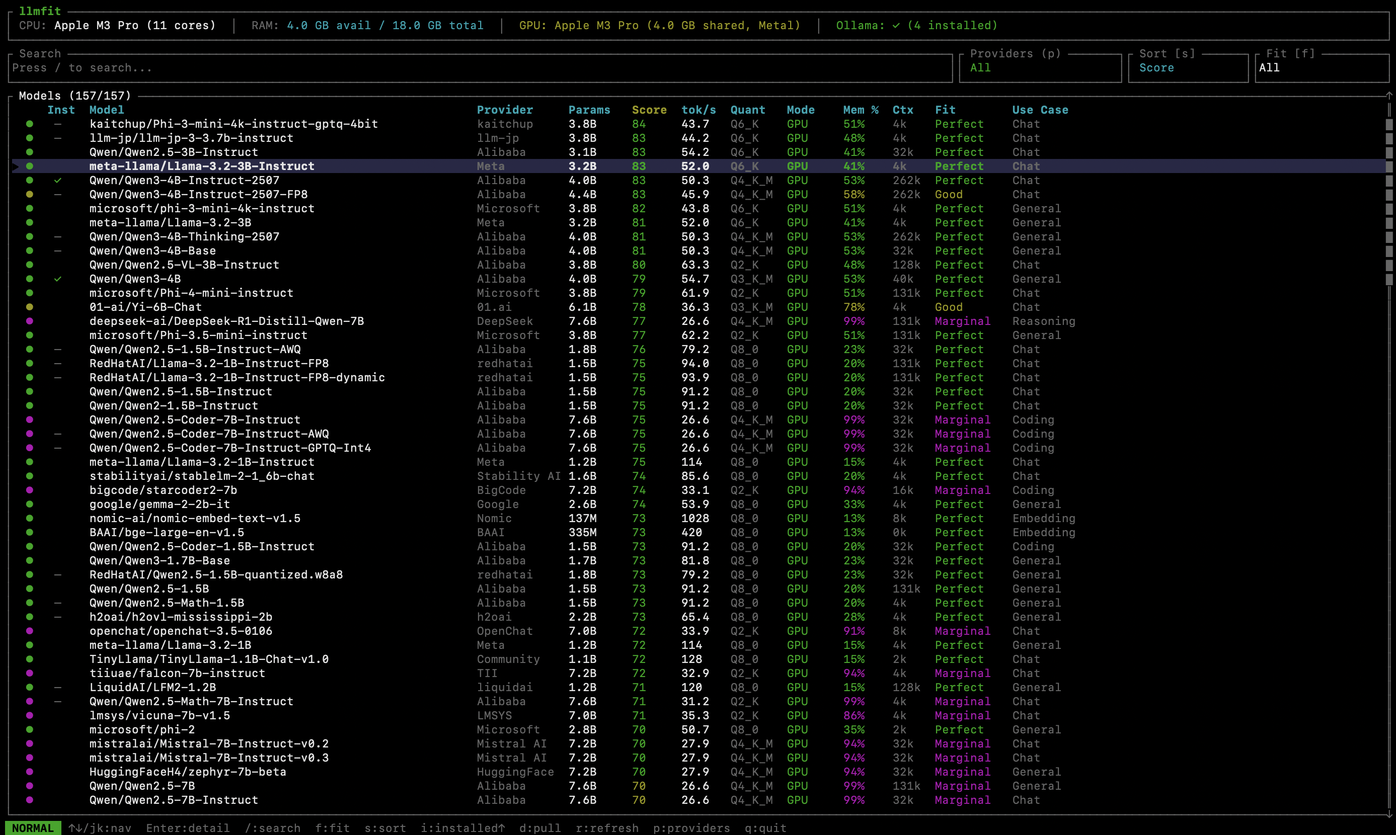 llmfit in action: hardware-aware ranking of compatible local LLMs.