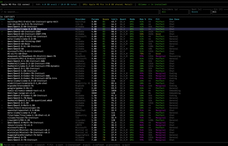 llmfit: How to Choose the Right Local LLM for Your Hardware